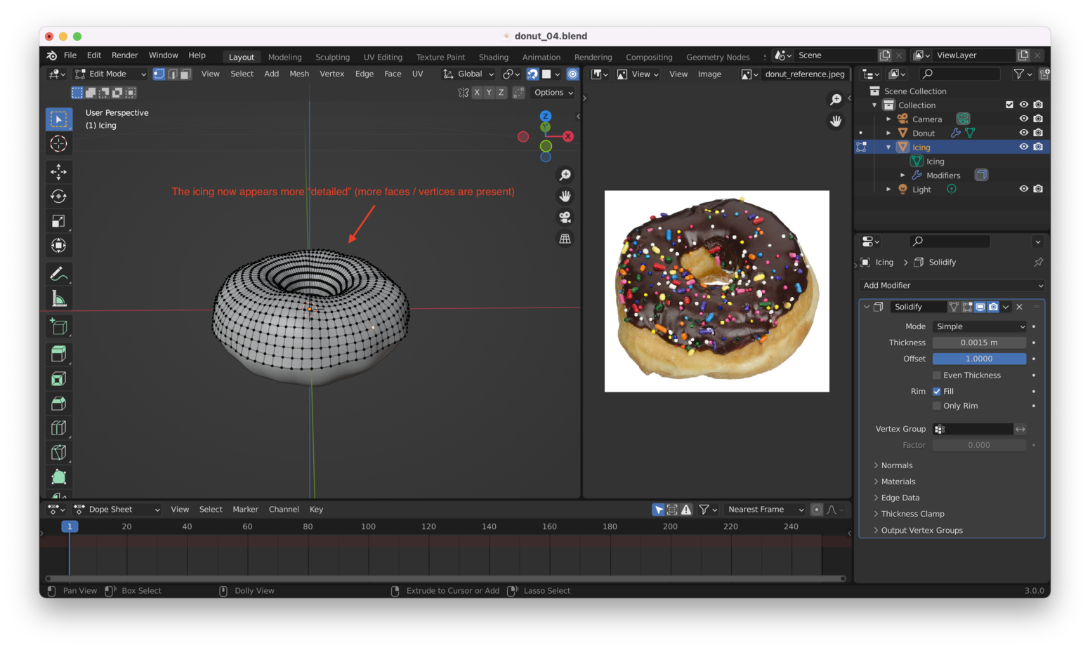 Results Of Applying Modifiers